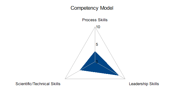 Competency Models_html_1d9d98bb